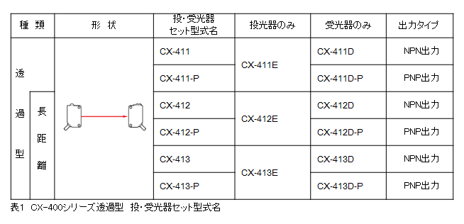 ご確認用画像 KEA O2センサー 2K0-711 ニンジャ ZX6R ZX600R ZX636E 21176
